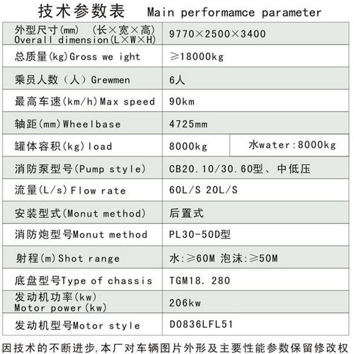 消防車圖片